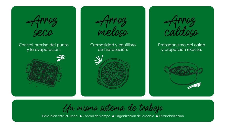 arroces