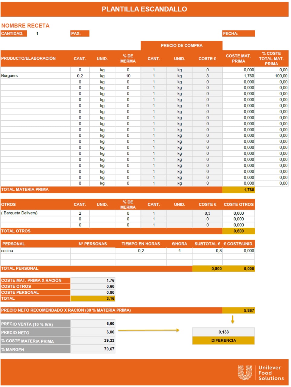 Plantilla Escandallo