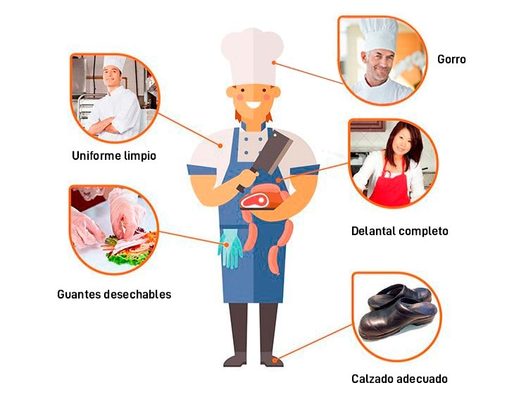 Seguridad alimentaria